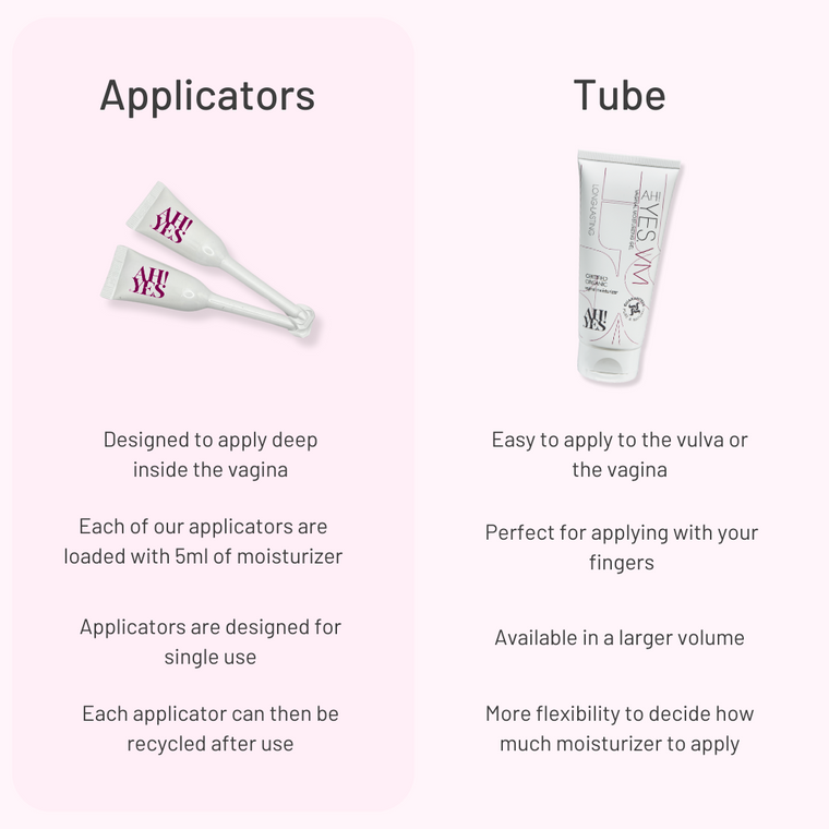 Vaginal Moisturizer - AH! YES VM - Long-Lasting Natural Gel Vaginal Moisturizer - AH! YES VM - Long-Lasting Natural Gel